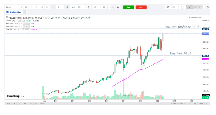 Polycab India Q4 FY26 Analysis